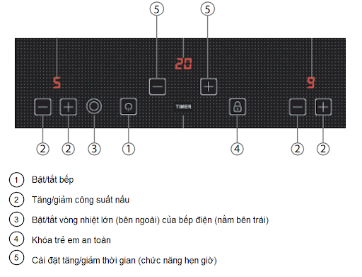 Bảng điều khiển bếp từ kết hợp hồng ngoại Malloca MH-02IR LB