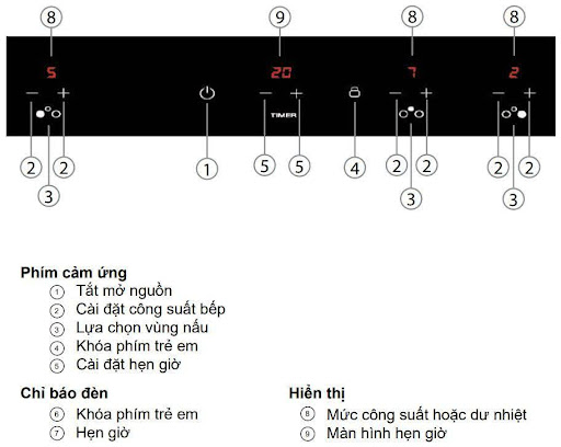 Bảng điều khiển bếp từ kết hợp hồng ngoại Malloca MH-03IR N