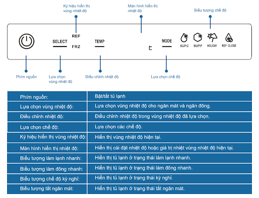 Tủ lạnh âm tủ Malloca MF-246EBI 5 Hướng dẫn điều chỉnh nhiệt độ ngăn đông, ngăn mát