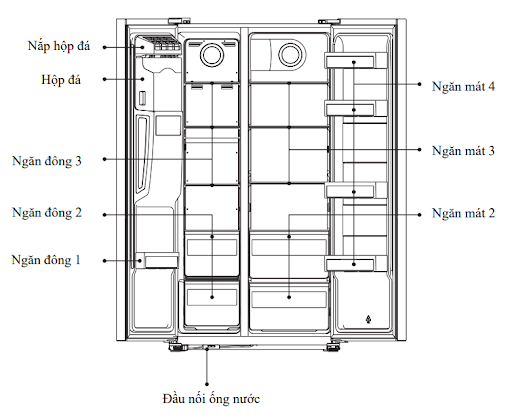Tủ lạnh Side by Side Malloca MF-547 SIM 5 Hướng dẫn sắp xếp thực phẩm